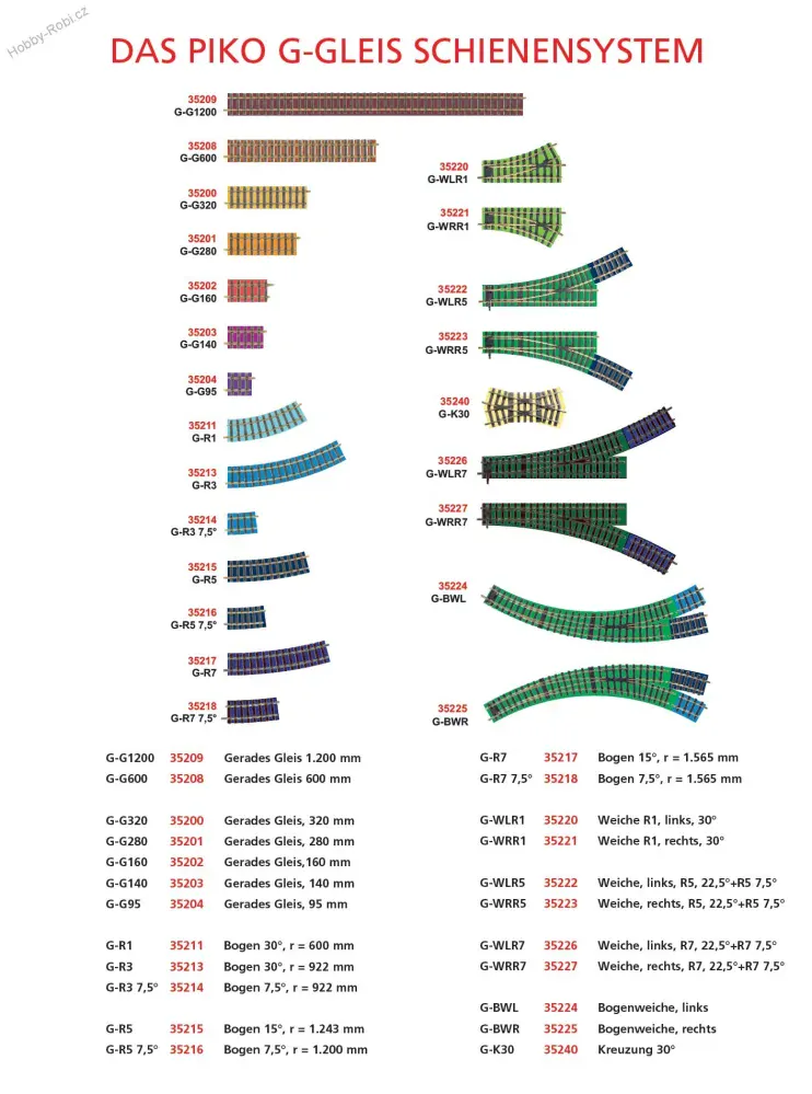 Rovná kolej 280 mm G - Piko 35201