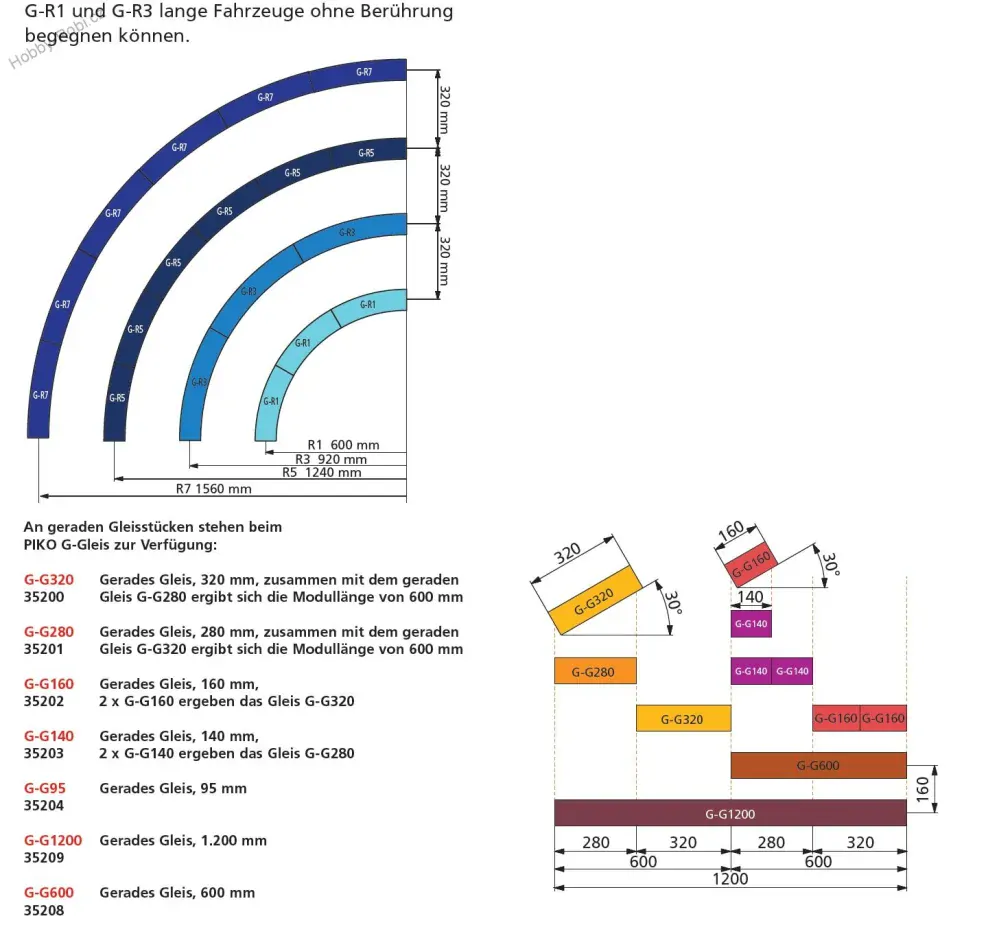 Rovná kolej 280 mm G - Piko 35201