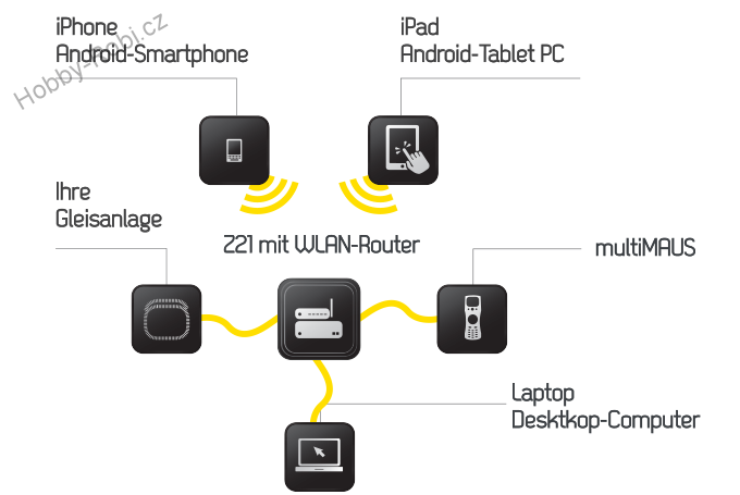 Digitální centrála Z21 XL - Roco 10870