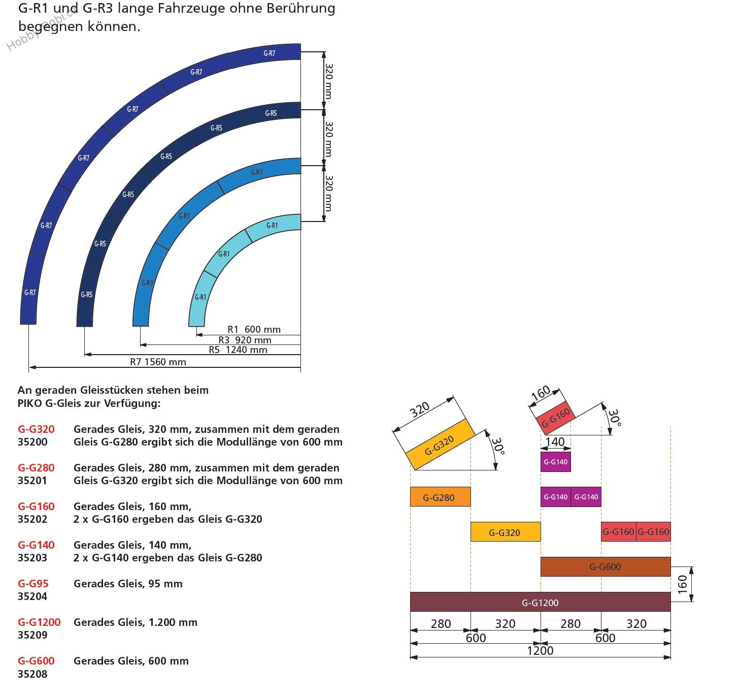 Výhybka levá G R7 - Piko 35226